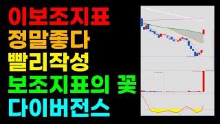 모든 보조지표를 씹어먹는 특별한 지표가 있다