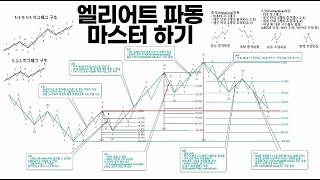 【꿀팁강의】 엘리엇 파동 타겟팅하는 법 (기초&중급)