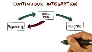 Continuous Integration - Georgia Tech - Software Development Process