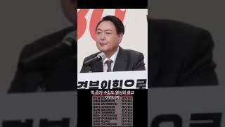 오늘도 실언하는 윤석열