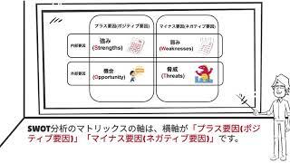 【越境EC事例付】 SWOT分析編 ｜3分でわかる海外WEBマーケティング