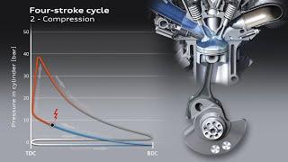 AUDI 5.2l V10 Engine - Four Stroke Cycle