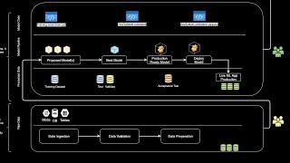 MLOPS - Running Successful AI Projects in Production