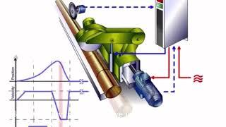 How do Chinese factories cut steel pipe products？TYT steel pipe