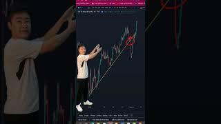 ĐÁNH THEO TRENDLINE  - Nhưng cần phá vỡ cấu trúc thị trường!