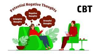 Cognitive Behavioral Therapy - How CBT works for anxiety and depression | City Center Psychotherapy