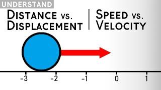 Distance vs. Displacement & Speed vs. Velocity | Kinematics Explained