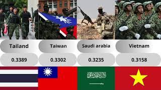 The strongest countries in terms of military power. What is your country’s ranking?