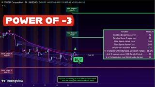 The Power of THREE Setup On Tradingview_All Time High Winning Strategy Coming Next?