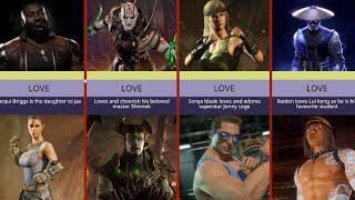 MORTAL KOMBAT Characters that love each other | BEST FRIENDS in Mortal Kombat (MK9, MkX, MK11)