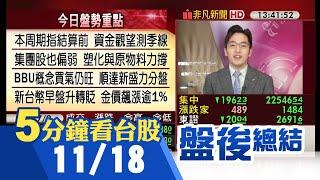 南韓想創建逾50億元基金出手穩市 韓股漲2% 本周聚焦期指結算.輝達財報 台股回測季線 電子權值股走弱 塑化.原物料撐盤 BBU概念股續強｜主播朱思翰｜【5分鐘看台股】20241118｜非凡財經新聞