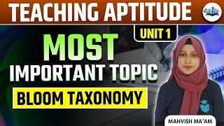 Teaching Aptitude Unit 1 Most Important Topics for UGC NET/ SET Exam  | MH SET 2025 Preparation