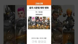 오버워치 1 시즌별 메타 변화