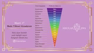 [Sekolah Jiwa] Materi 17 - Skala Vibrasi Kesadaran