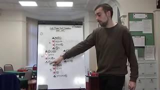 Learn Modern Bridge - Advanced - Board 1 Full minor suit transfer over 1NT