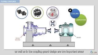 Coupling systems in centrifugal compressors - rotating equipment basics by WR Training