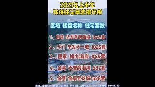 大陸樓市：2021年上半年珠海网签排行榜