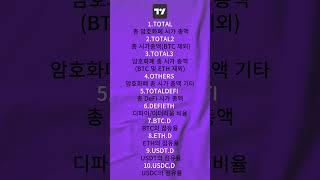 (꼭 알아야 할)코인 시장의 필수 차트 10가지-트레이딩뷰  #shorts
