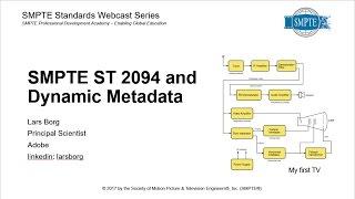 The ST 2094 Standards Suite For Dynamic Metadata