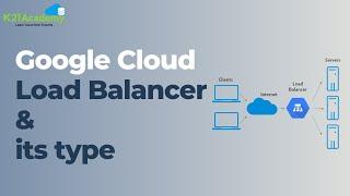 Google Cloud Load Balancer Tutorial | GCP Certification Tutorial | K21 Academy