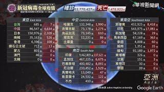 新冠病毒全球疫情｜更新時間 2020/12/02 11:30