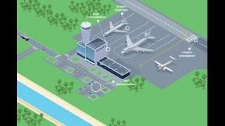 Provincie Flevoland - Animatie ontwikkeling Amsterdam-Lelystad Airport