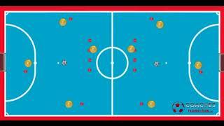 Futsal Passing and Footwork Drills Coaches Training Room