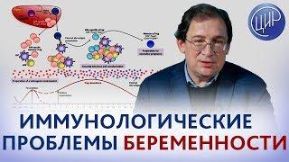 ИММУНОЛОГИЯ РЕПРОДУКЦИИ. Иммунологические проблемы беременности. Развитие толерантности к плоду.