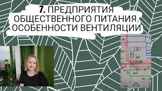 Предприятия общественного питания. Особенности вентиляции