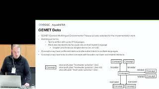 GeoPython 2024: Using Python for Improving Geospatial Data Discovery