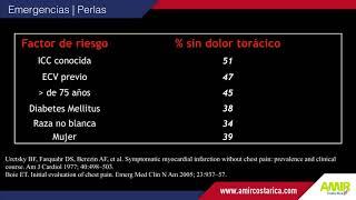 Ausencia de dolor torácico en un infarto agudo de miocardio.