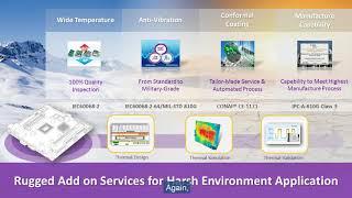 Embedded Core Design-In Services: Speeding Up Embedded Equipment Integration