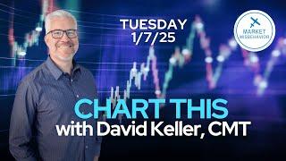 CHART THIS with David Keller, CMT Tuesday 1/7/25