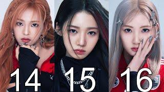 BABYMONSTER AGE RANKING