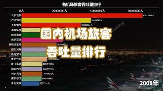 2005-2019中国内地各机场旅客吞吐量排行 中國內地各機場旅客吞吐量排行