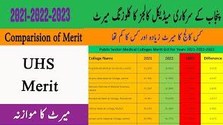 UHS MBBS Closing merit 2021-2022-2023 in Public Sector Dental Colleges in Punjab : ایم ڈی کیٹ 2024