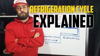 The Refrigeration Cycle Explained - The Four Major Components