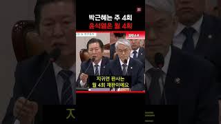 윤석열한테만 관대한 법원?