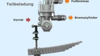 ALB - Automatisch-lastabhängiger-Bremskraftregler