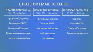 Стратегия Емейл Рассылки