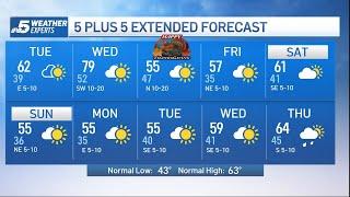 NBC 5 Forecast: Two cold fronts Thanksgiving week | NBCDFW