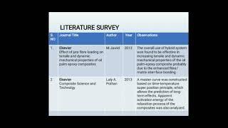 Final Year Project PPT. Project Composite Materials