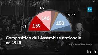 Quand le PCF était le premier parti de France | Franceinfo INA