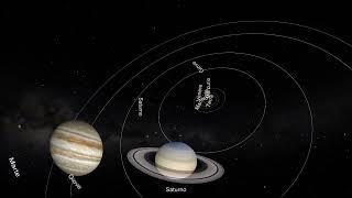 Il sistema solare