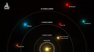 Les étoiles les plus proches de nous. Qu'y a-t-il au-delà du Système solaire ?