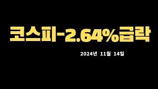 코스피 급락,미국증시(나스닥,다우,S&P500)한국증시(코스피,코스닥)시황설명