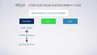 5 Tips For Your Texas Enforcement of Possession and Access or Child Support Case