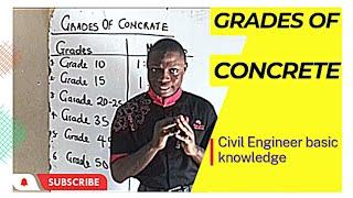 GRADES OF CONCRETE IN CIVIL ENGINEERING #excellentlinkacademy #ganiyuabubakar