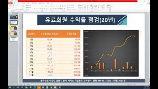 평택촌놈TV - 특징주 CNH