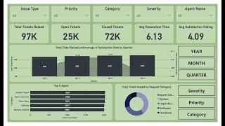 Learn how to create IT Operations Dashboard in Power BI in Just 60 MIns || Basics of Power BI